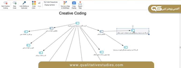 تحلیل داده کیفی با نرم افزار مکس کیودا